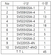 중고 인버터 판매